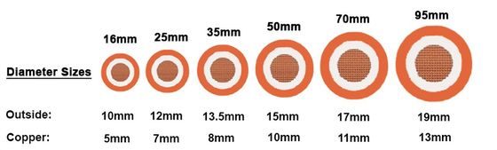 16mm2 25mm2 70mm2 Двойной изоляционный сварный силовой кабель для сварочной машины ПВХ изоляционный материал 100М/1 ролл Длина
